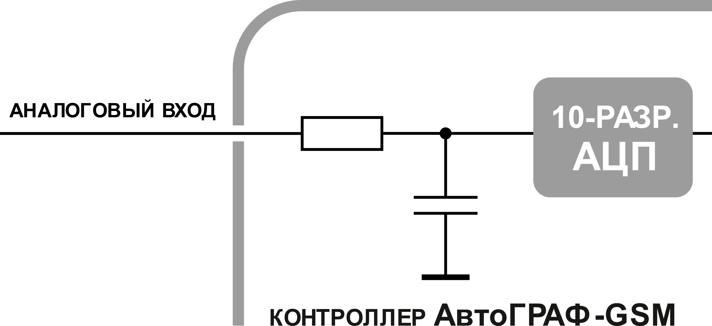 CONNECTION ANALOG 30r.gif