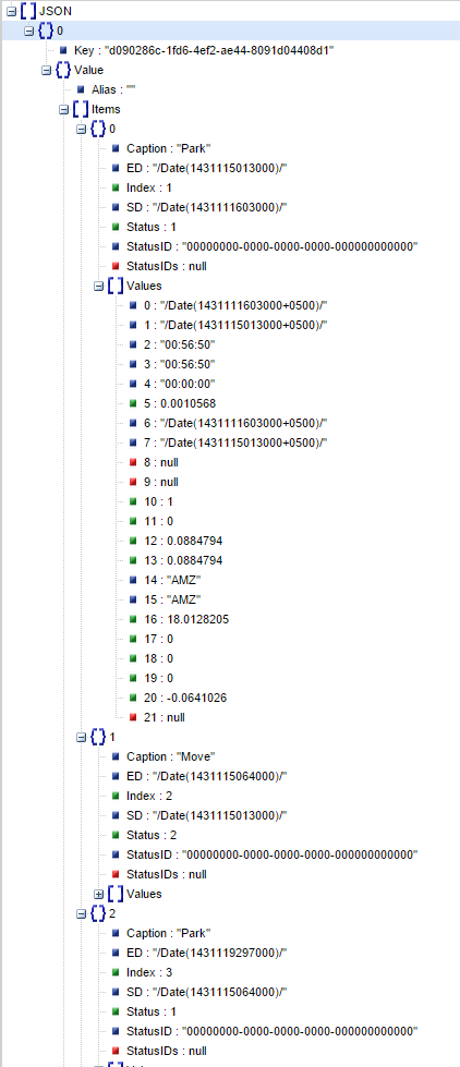 AutoGRAPHNET Service GetStage.png