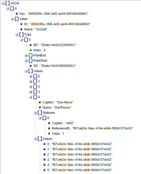 AutoGRAPHNET Service GetTripTables.png