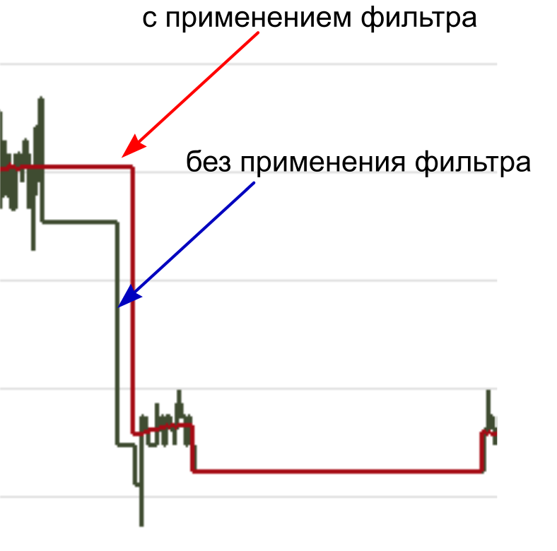 Фильтр сделать контрастное изменение уровня.png