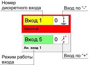 Дискретные входы.png