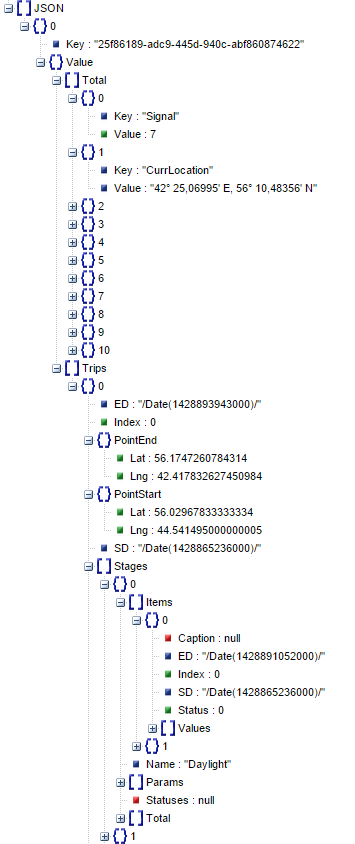 AutoGRAPHNET Service GetTrips.png